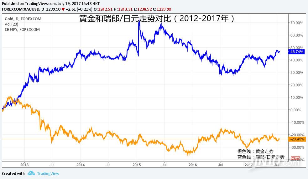 天津华尔金贵金属地址-天津华尔金贵金属