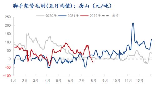 最新热镀锌管价格走势图-最新热镀锌管价格走势图大全