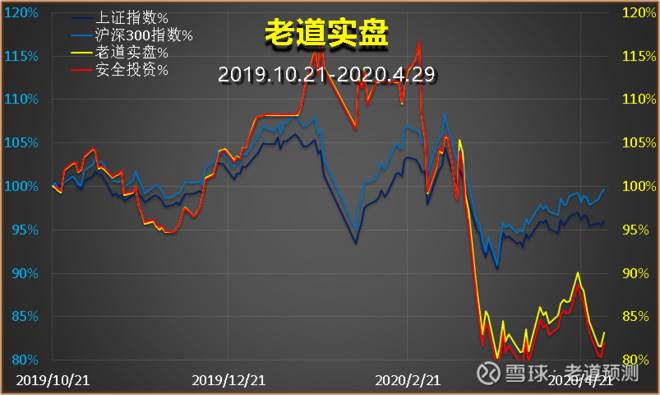 2018年大盘股票走势图-2018年股市大盘走势图