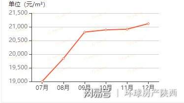 郴州房价20年走势图-十年前郴州房价