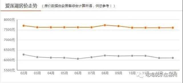 郴州房价20年走势图-十年前郴州房价