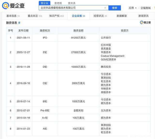 北京企企科技有限公司融资腾讯-北京 融资