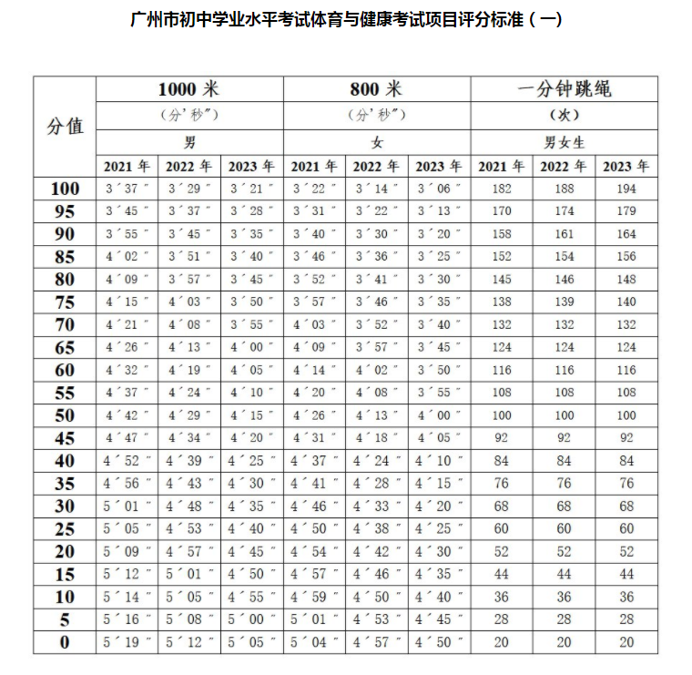 2021年陕西体育中考足球-陕西2021年中考体育项目