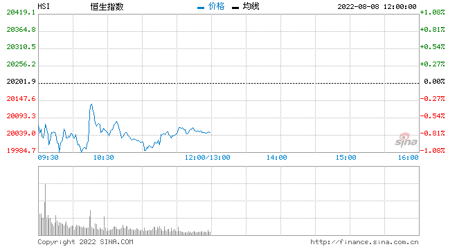 上海自动化金属制品零售价格走势-上海金属现货价格行情