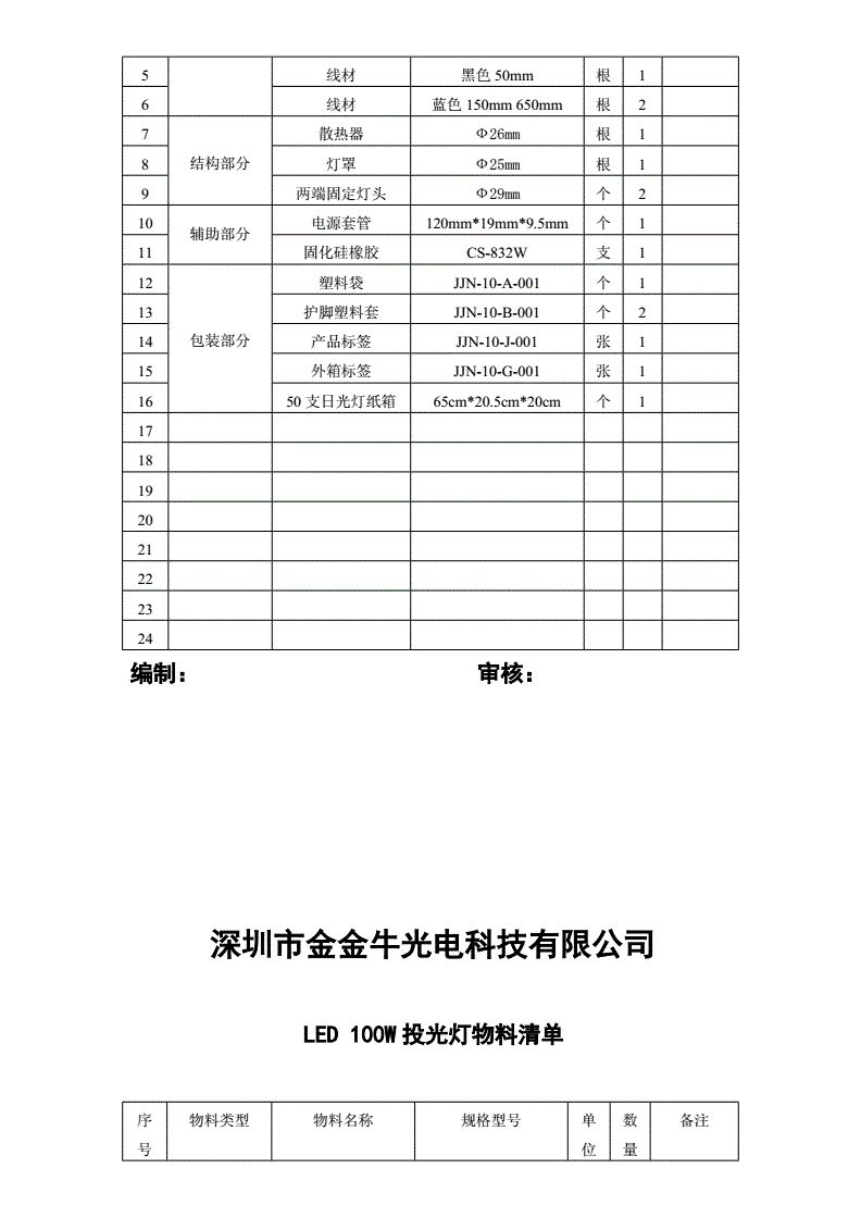 维修灯具税务清单怎么填写-路灯维修明细表