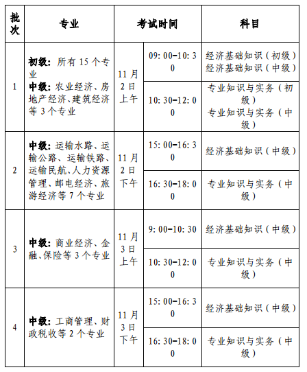 报考经济师中级费用-中级经济师 报考费