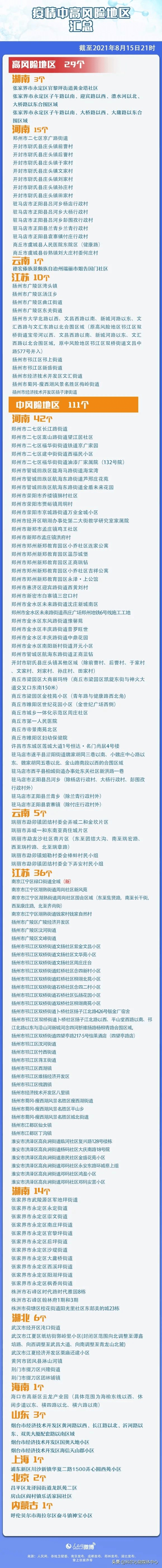 同仁医院是中高风险地区吗-南京同仁医院属于中风险地区吗