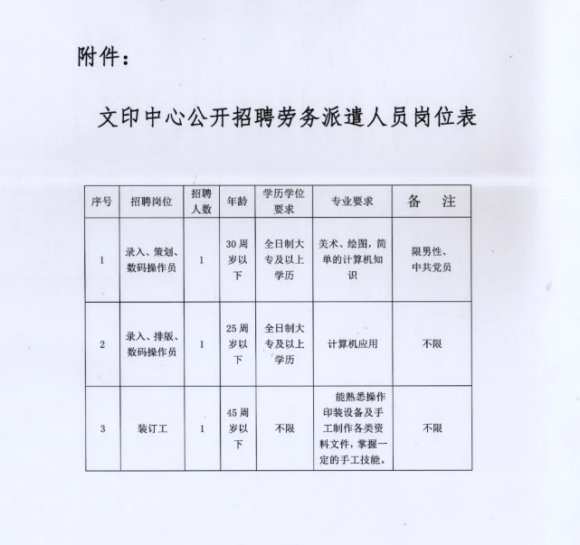 晋中办公室财务审计联系电话-晋中审计中心主任