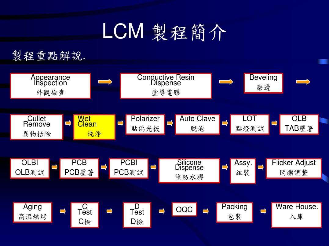 lcm足球-足球lcm什么意思