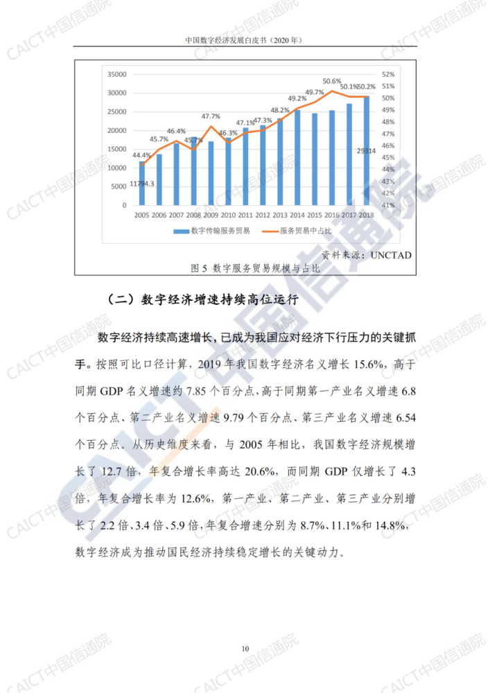 中国智能经济发展白皮书解读-我国发展智能经济