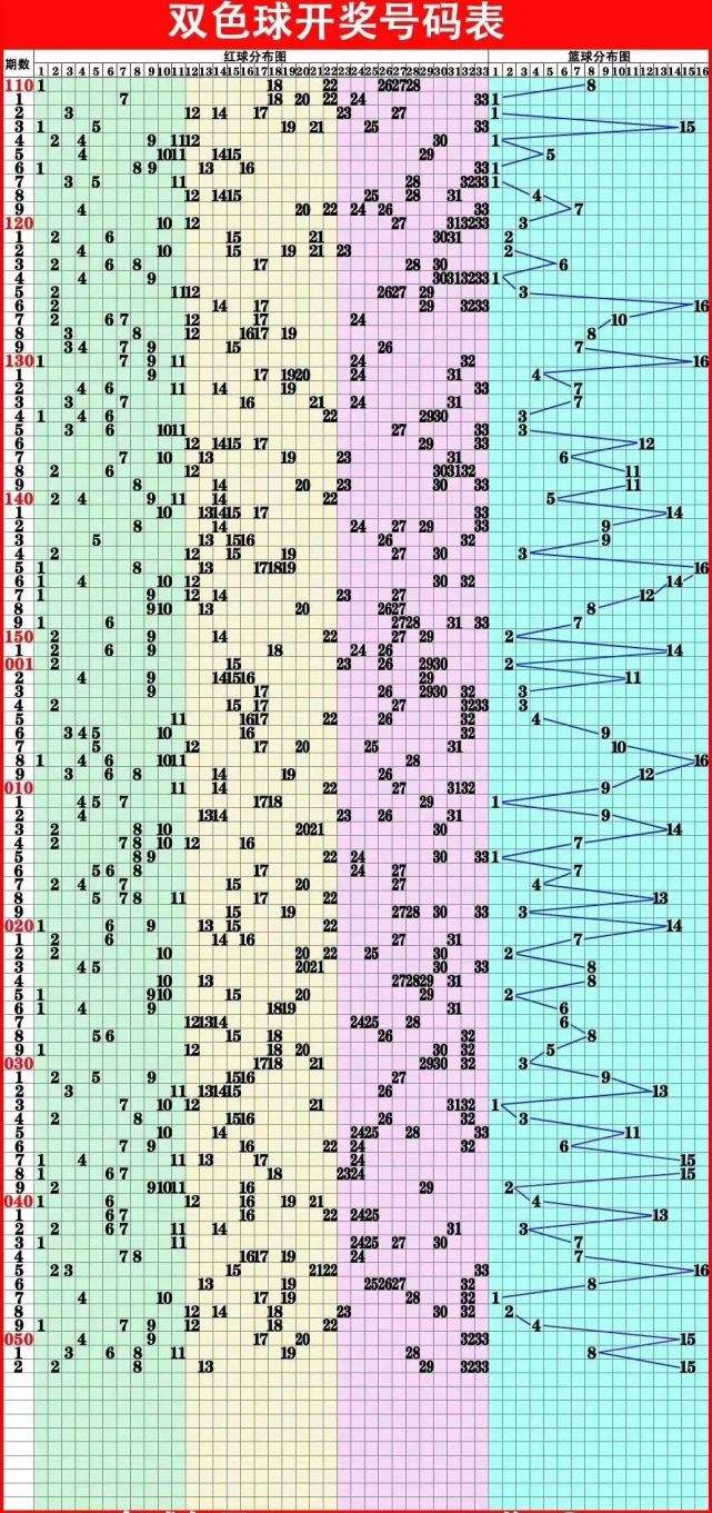 21001双色球走势图-双色球走势图21009