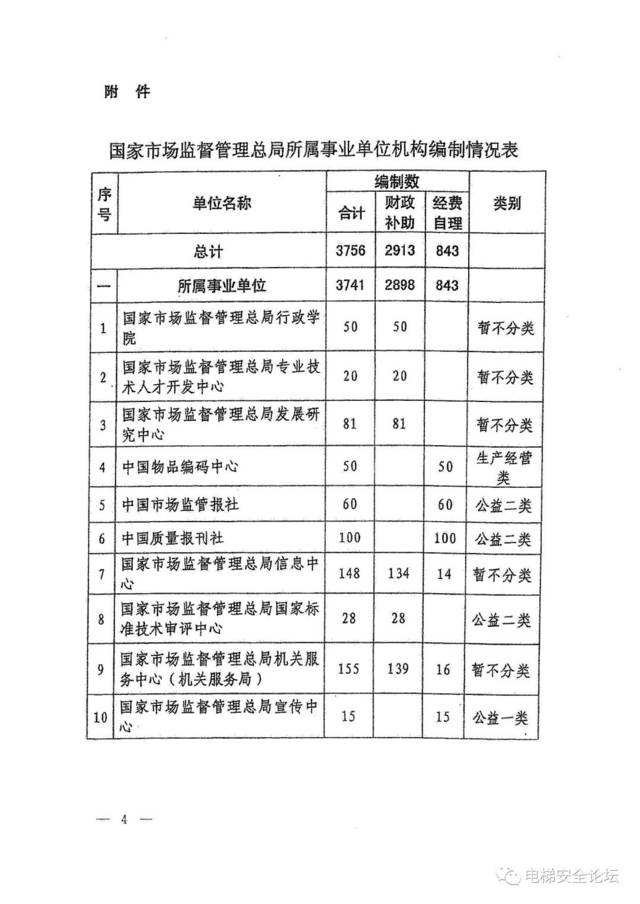 经费自理事业单位财务-事业单位经费自理和财政补助