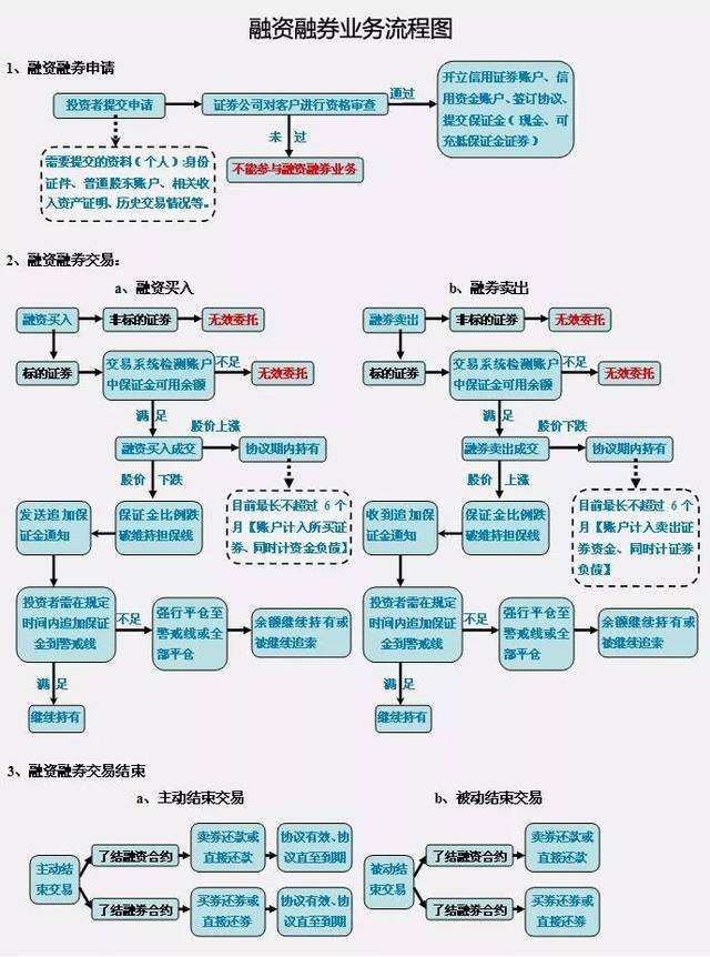 融资融券已开通怎么划转担保物-融资融券担保划入到账时间