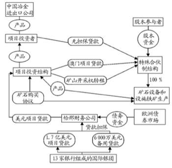 比较融资租赁和银行贷款成本-融资租赁和贷款如何比较