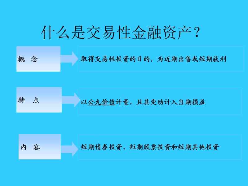 购房合同上的交易性金融资产-购房合同上的交易性金融资产是指什么