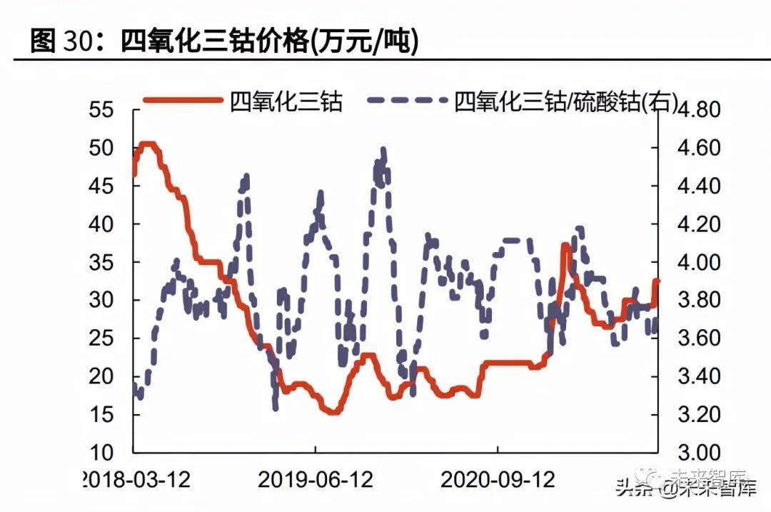 磷酸铁2021年3月价格走势-2021年9月磷酸价格走势