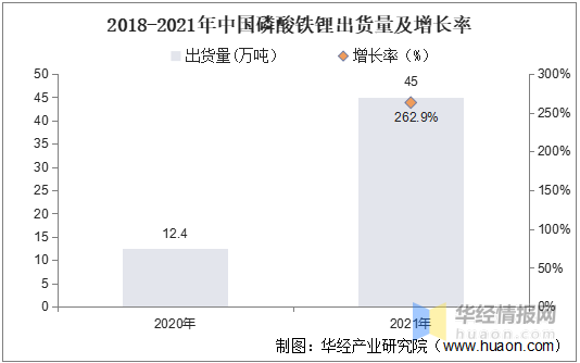 磷酸铁2021年3月价格走势-2021年9月磷酸价格走势