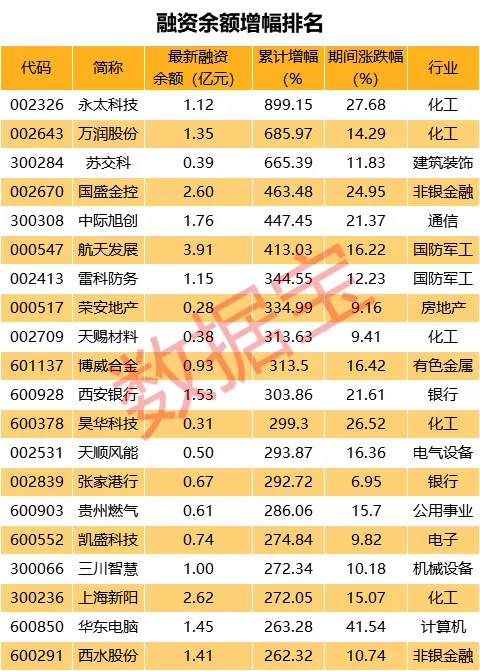 通信股票融资客认可吗的简单介绍