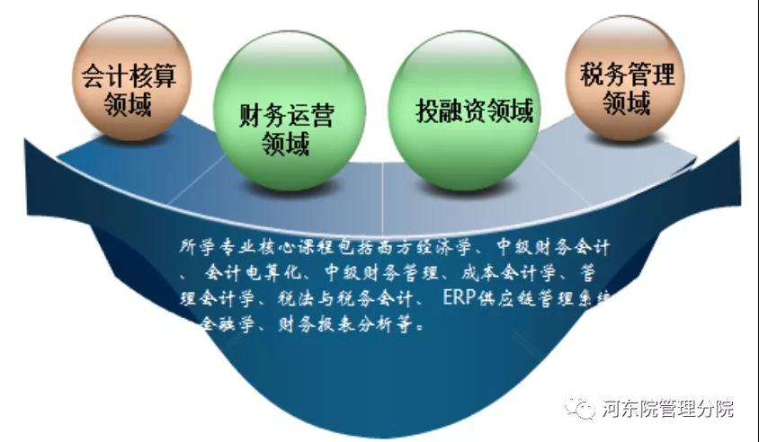 财务管理和经济学和金融哪个好-财务管理和经济学和金融哪个好就业