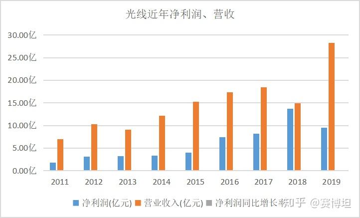 财务分析营业收入增长率下降-财务分析营业收入增长率下降说明什么