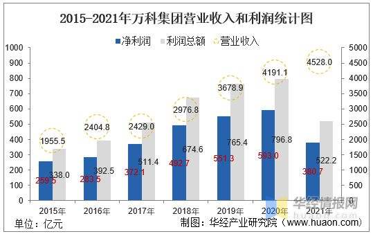 财务分析营业收入增长率下降-财务分析营业收入增长率下降说明什么