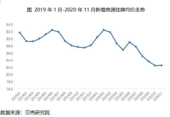 北京2019租金价格走势图-北京2019租金价格走势图今天