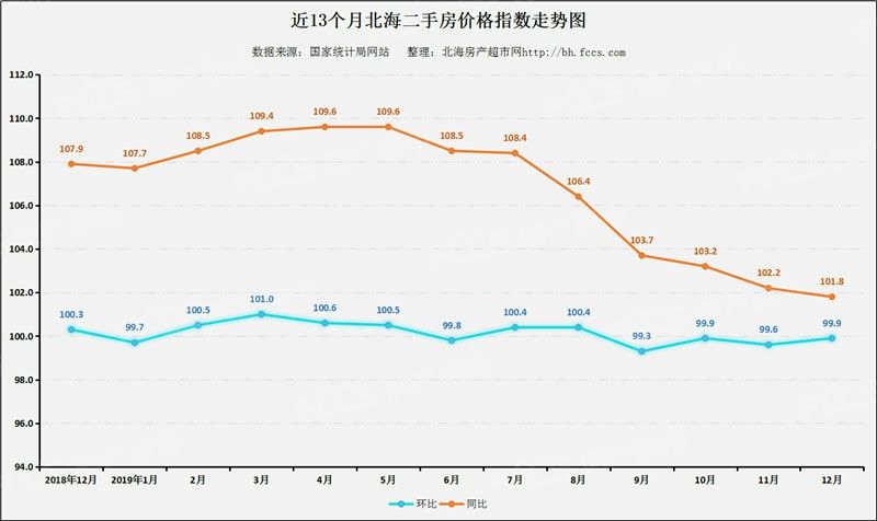 北京2019租金价格走势图-北京2019租金价格走势图今天