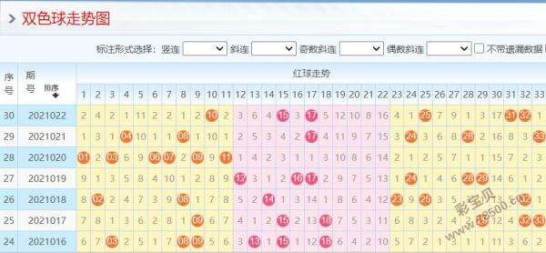 双色球胆拖走势图带连线图-双色球专家走势图带连线图