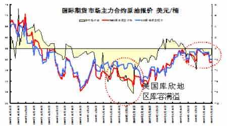 国际石油价格走势图近十年-国际石油价格最新走势图