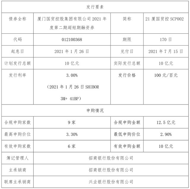 企业发行超短期融资券有什么用-企业为什么发行超短期融资券