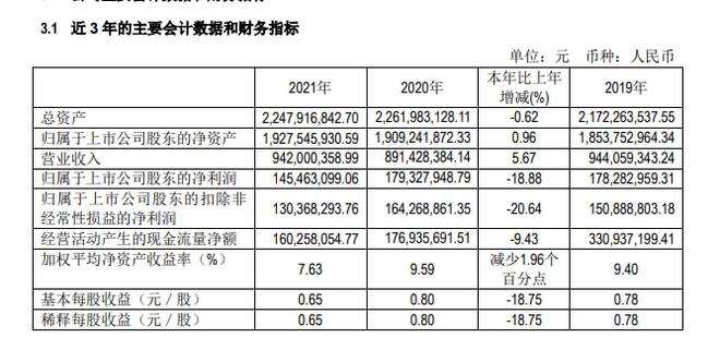 宁波企业财务年报在哪报-宁波企业财务年报在哪报的