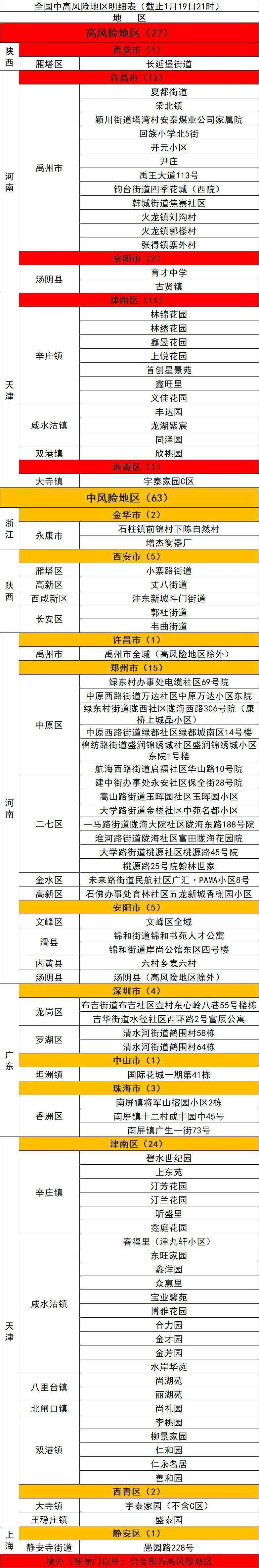 淮安市淮安区高风险地区的简单介绍