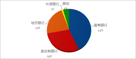 中小企业融资的必要性-中小企业融资有什么特点