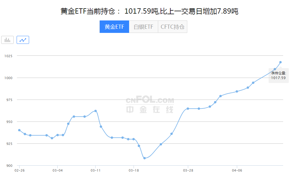 国际黄金加速下挫数据-国际黄金上涨国内黄金不涨