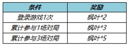 王者荣耀竞速排行榜-王者荣耀竞速排行榜在哪看