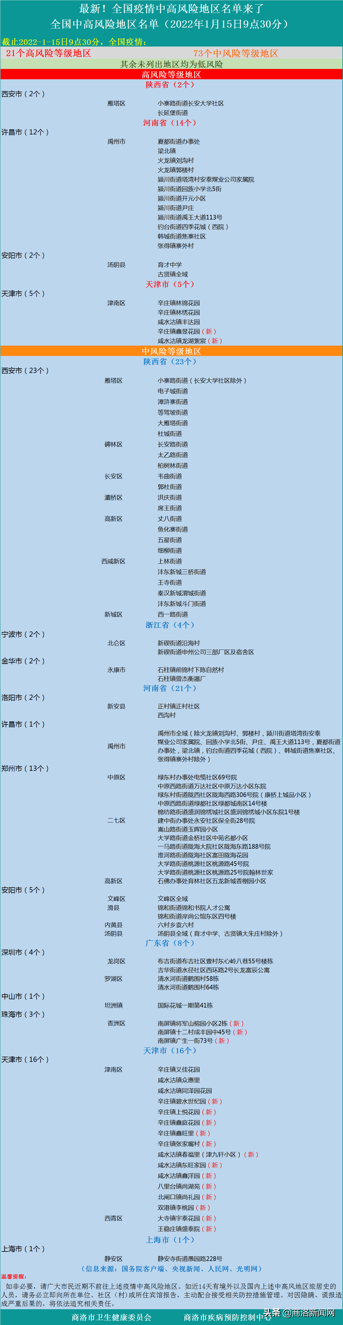 广东东莞市中高风险地区吗-广东省东莞市是不是中高风险地区