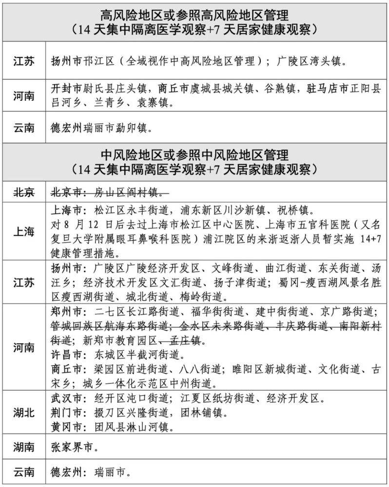 株洲中高风险地区外来人员-株洲中高风险地区最新名单