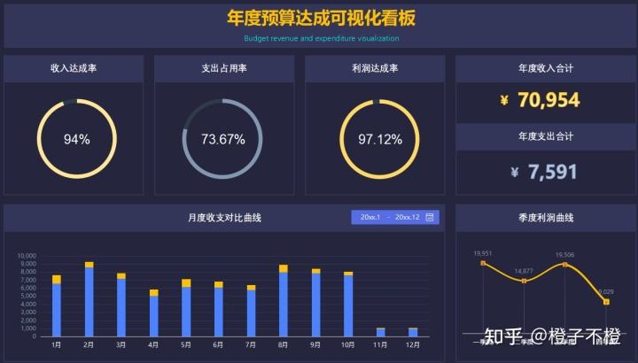 可视化财务报表EXCEL百度云-excel可视化图表模板百度云