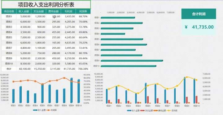 可视化财务报表EXCEL百度云-excel可视化图表模板百度云