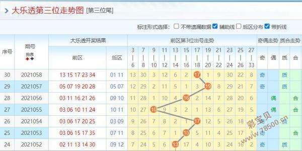 大乐透带连接线专业版走势图-大乐透走势图带连线专业版