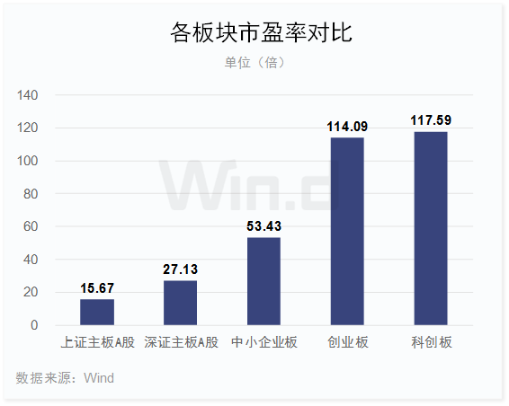 融资买入卖出科创板有差异吗-科创板股票交易暂不支持融资融券对还是错