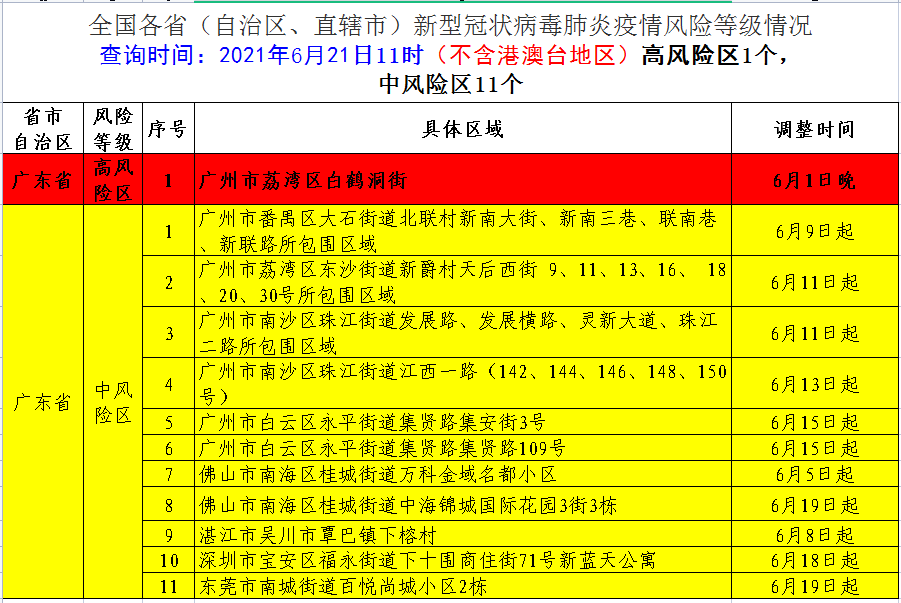 六盘水市疫情中高风险-贵州六盘水疫情防控最新消息