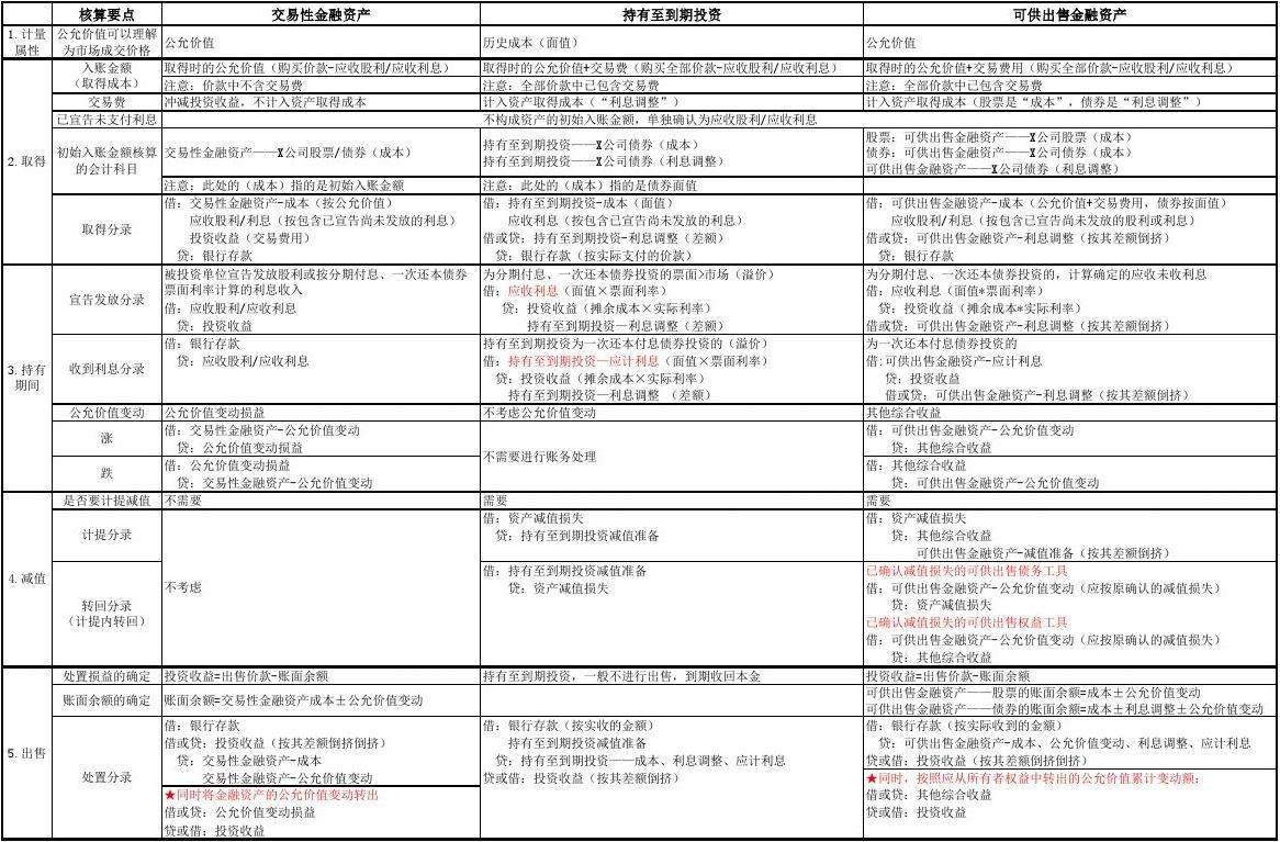 金融资产出售怎么收费-可供出售金融资产的手续费