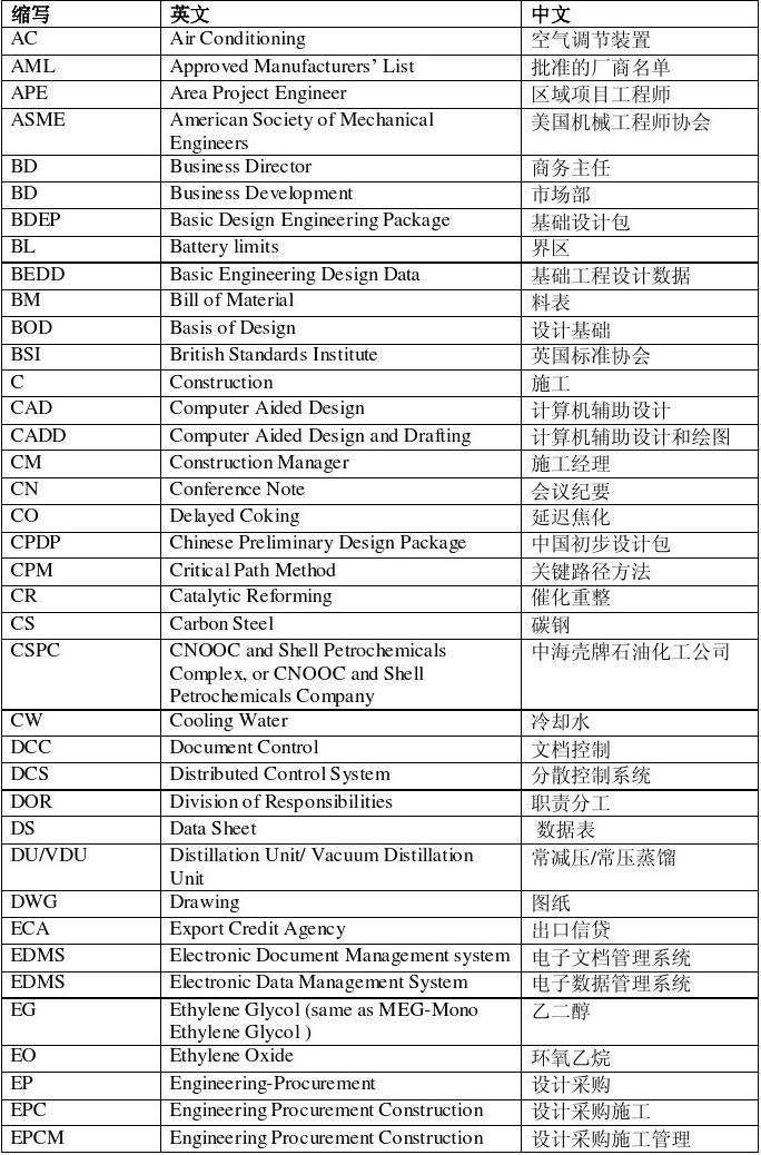 关于财务中cw是什么意思的缩写的信息