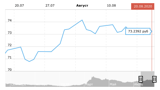 三月人民币对卢布走势图-今日卢布走势