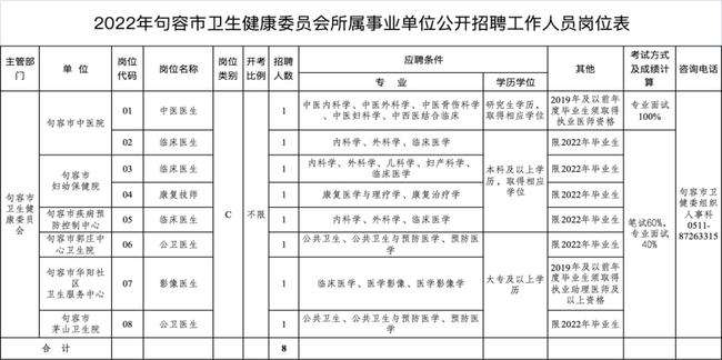 2022常熟经济技术开发区招聘-2021上半年苏州常熟经济技术开发区招聘公告