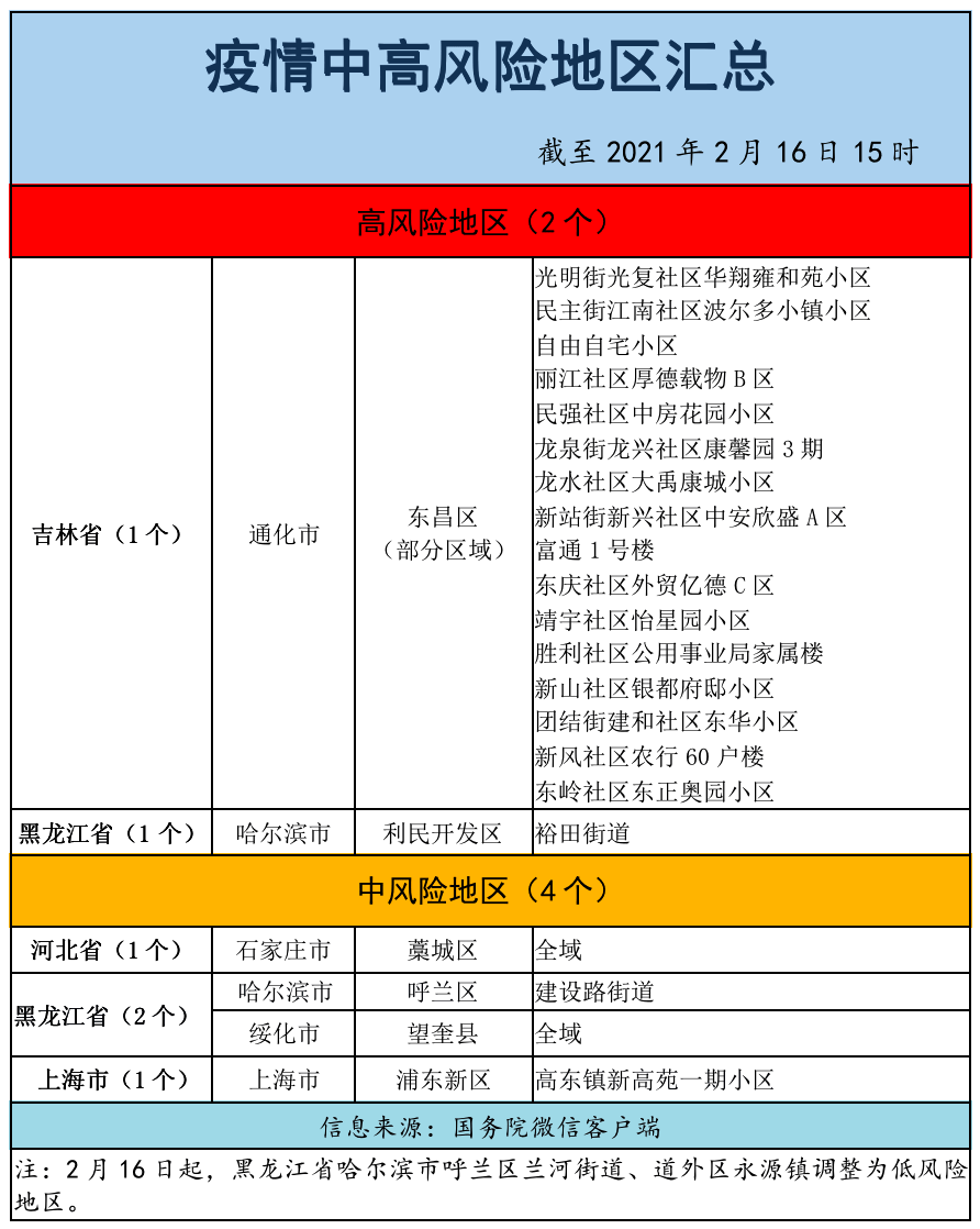 厦门市疫情高风险地区-厦门疫情高危区