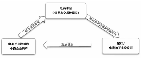 互联网中小企业融资模式-互联网中小企业融资模式有哪些