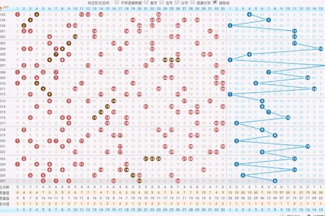 查询今晚双色球走势图表-最新双色球走势图