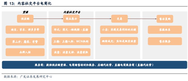 短视频创业投融资计划咨询-短视频投资计划书